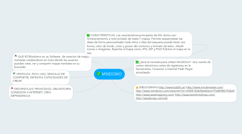 Mind Map: MINDOMO