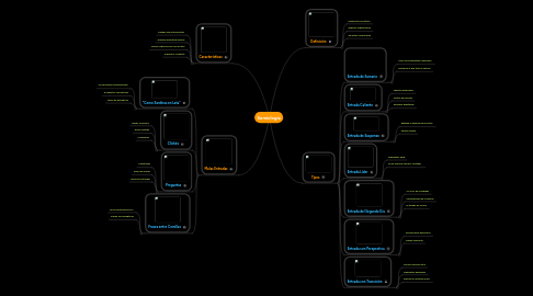 Mind Map: Semiología