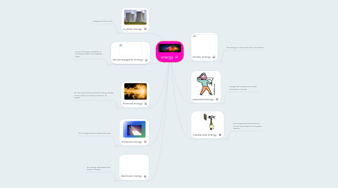 Mind Map: energy