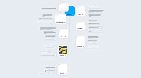 Mind Map: Energy