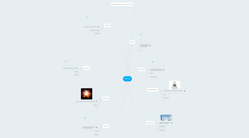 Mind Map: Energy