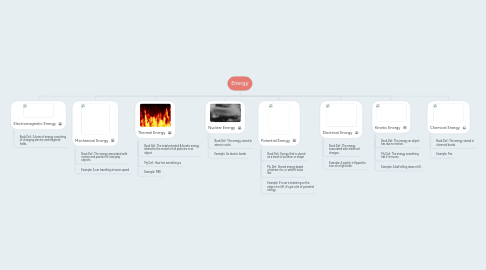 Mind Map: Energy