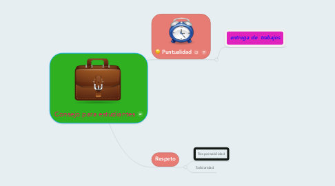 Mind Map: Consejo para estudiantes