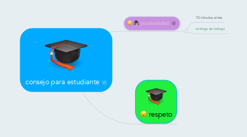 Mind Map: consejo para estudiante