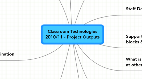 Mind Map: Classroom Technologies 2010/11 - Project Outputs