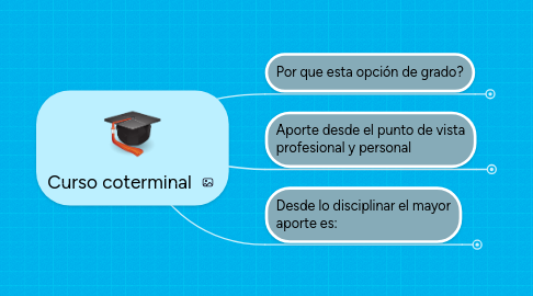 Mind Map: Curso coterminal