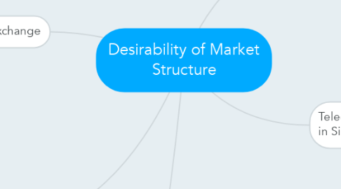 Mind Map: Desirability of Market Structure