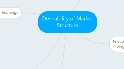 Mind Map: Desirability of Market Structure