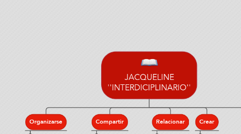 Mind Map: JACQUELINE ''INTERDICIPLINARIO''