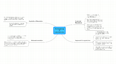 Mind Map: The beginnings of industrialization