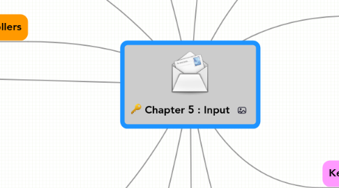 Mind Map: Chapter 5 : Input