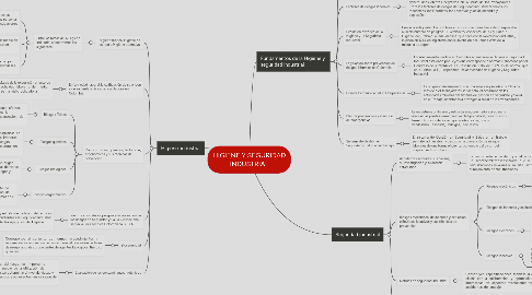 Mind Map: HIGIENE Y SEGURIDAD INDUSTRIAL