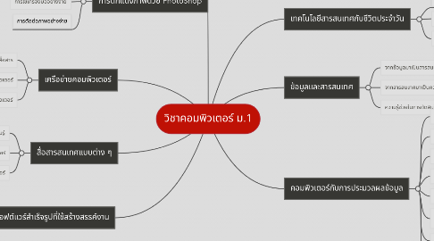 Mind Map: วิชาคอมพิวเตอร์ ม.1