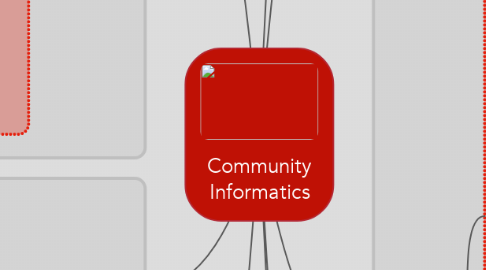 Mind Map: Community Informatics