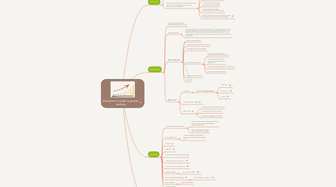 Mind Map: A beginner's guide to growth hacking