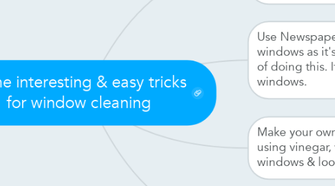 Mind Map: Some interesting & easy tricks for window cleaning