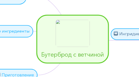 Mind Map: Бутерброд с ветчиной