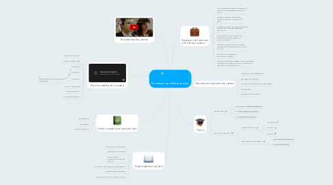 Mind Map: Економічна Кібернетика