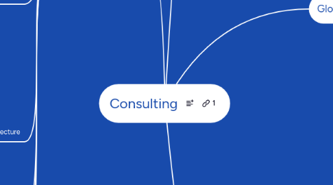 Mind Map: Consulting