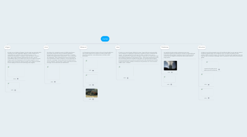 Mind Map: Carbó