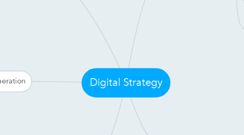 Mind Map: Digital Strategy