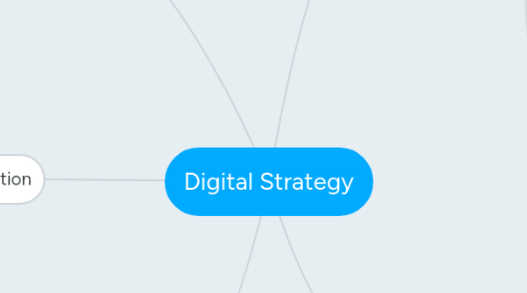 Mind Map: Digital Strategy