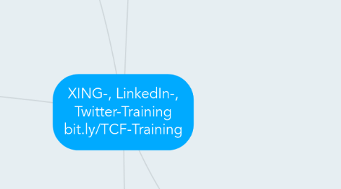 Mind Map: XING-, LinkedIn-, Twitter-Training bit.ly/TCF-Training