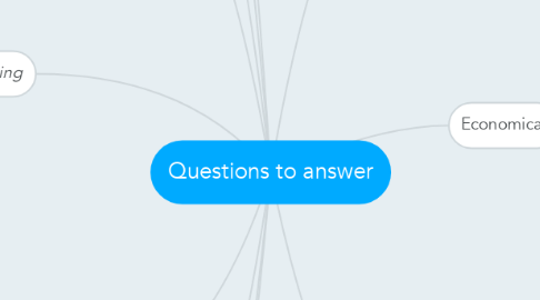 Mind Map: Questions to answer