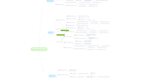 Mind Map: Интегральный показатель