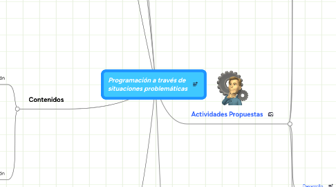 Mind Map: Programación a través de situaciones problemáticas