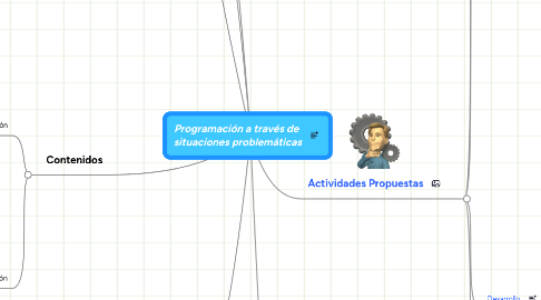 Mind Map: Programación a través de  situaciones problemáticas