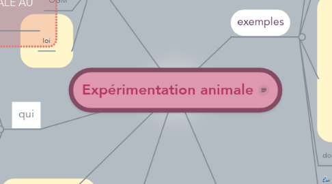 Mind Map: Expérimentation animale