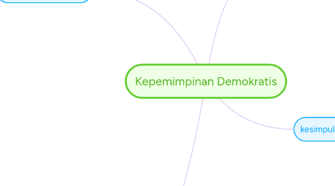 Mind Map: Kepemimpinan Demokratis