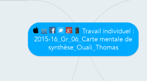 Mind Map: Travail individuel : 2015-16_Gr_06_Carte mentale de synthèse_Ouali_Thomas