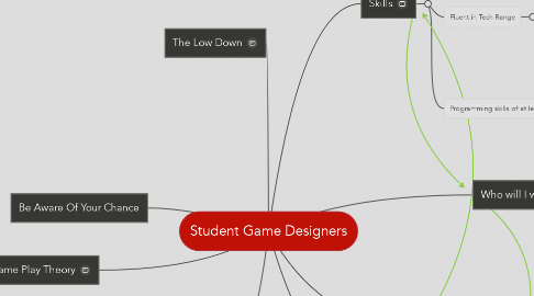 Mind Map: Student Game Designers