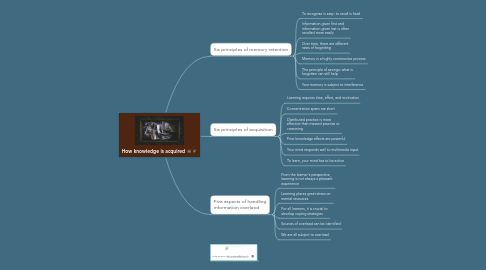 Mind Map: How knowledge is acquired