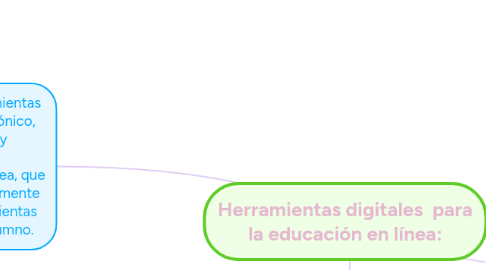 Mind Map: Herramientas digitales  para la educación en línea:
