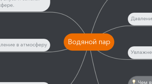 Mind Map: Водяной пар