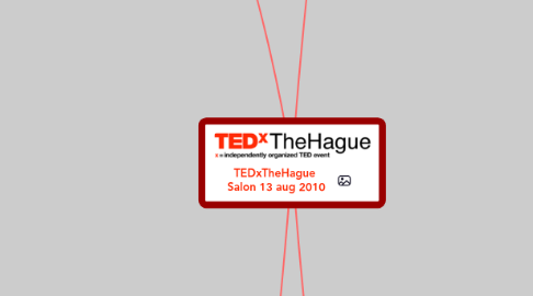 Mind Map: TEDxTheHague Salon 13 aug 2010