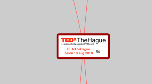 Mind Map: TEDxTheHague  Salon 13 aug 2010