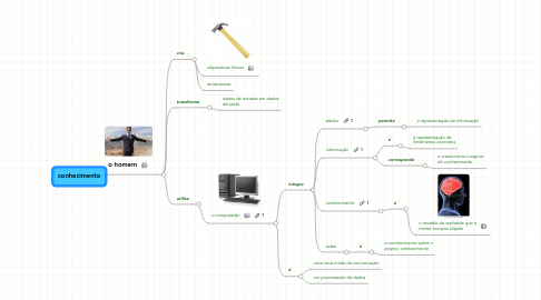 Mind Map: conhecimento