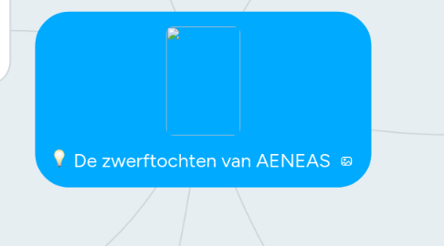 Mind Map: De zwerftochten van AENEAS