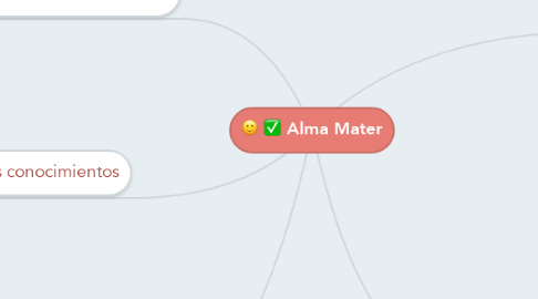 Mind Map: Alma Mater