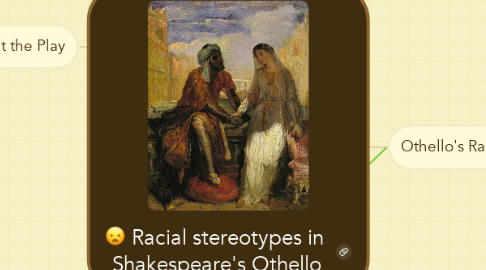 Mind Map: Racial stereotypes in  Shakespeare's Othello