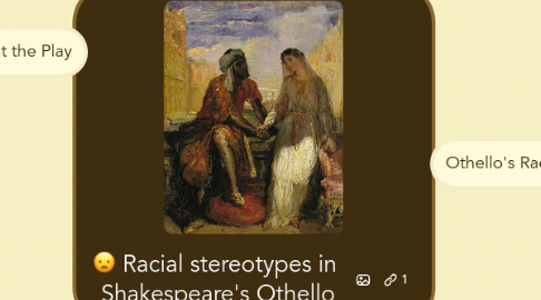 Mind Map: Racial stereotypes in Shakespeare's Othello