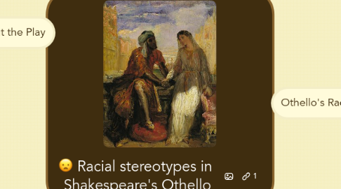 Mind Map: Racial stereotypes in  Shakespeare's Othello