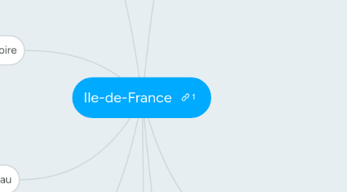 Mind Map: Ile-de-France