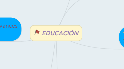 Mind Map: EDUCACIÓN