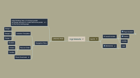 Mind Map: Vigil Website