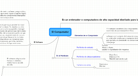 Mind Map: El Computador